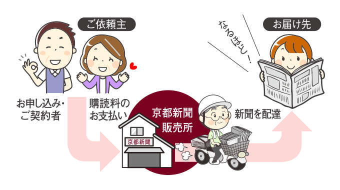 京都新聞ギフト