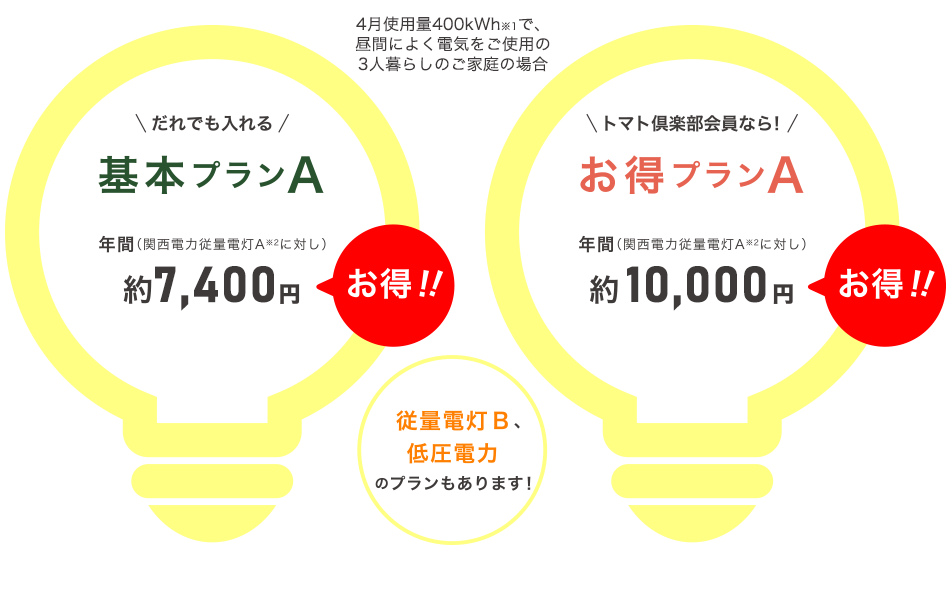 京都新聞ギフト